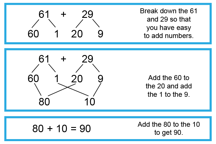 Example 3 breakdown both numbers add in diagonals then sum up the results